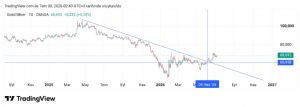 Hayalet_adam, 8.7.2026 02:47:46 Tarihli Grafik