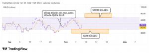 Hayalet_adam, 9.7.2026 12:31:13 Tarihli Grafik