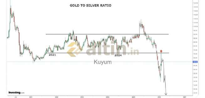 Kuyum, 20.2.2026 11:25:12 Tarihli Grafik