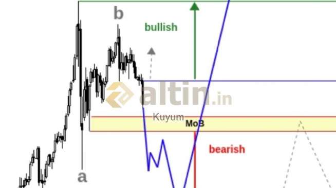 Kuyum, 29.3.2026 20:01:54 Tarihli Grafik