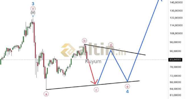 Kuyum, 6.3.2026 00:39:19 Tarihli Grafik
