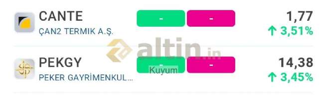 Kuyum, 17.4.2026 18:21:14 Tarihli Grafik