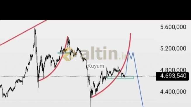 Kuyum, 25.4.2026 17:17:59 Tarihli Grafik