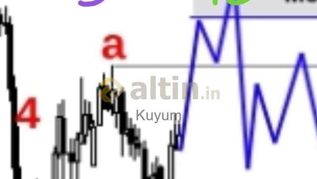 Kuyum, 11.5.2026 20:32:55 Tarihli Grafik