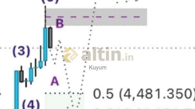 Kuyum, 2.6.2026 11:36:49 Tarihli Grafik