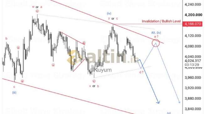Kuyum, 29.7.2026 17:57:45 Tarihli Grafik