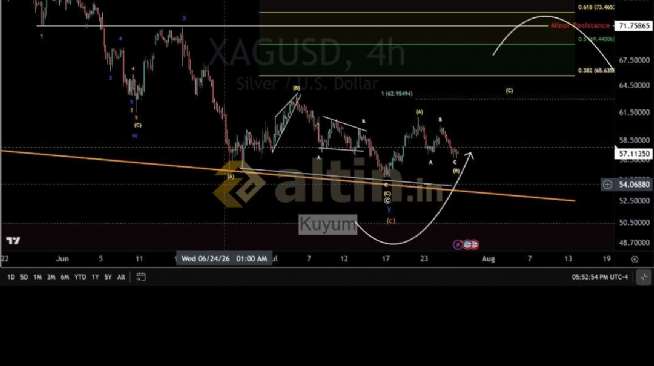 Kuyum, 30.7.2026 22:28:17 Tarihli Grafik