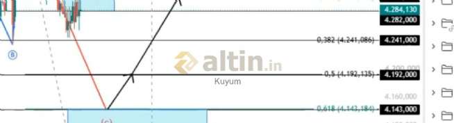 Kuyum, 28.9.2026 20:13:03 Tarihli Grafik