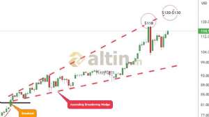 Kuyum, 28.1.2026 09:34:37 Tarihli Grafik
