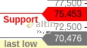 Kuyum, 30.1.2026 21:29:30 Tarihli Grafik