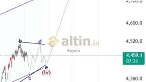 Kuyum, 8.1.2026 05:21:55 Tarihli Grafik
