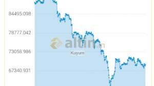 Kuyum, 10.2.2026 22:43:40 Tarihli Grafik