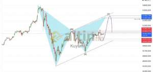 Kuyum, 10.2.2026 22:39:01 Tarihli Grafik