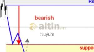 Kuyum, 10.2.2026 22:24:40 Tarihli Grafik
