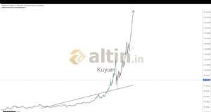 Kuyum, 20.2.2026 11:27:27 Tarihli Grafik