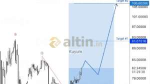 Kuyum, 22.2.2026 23:40:22 Tarihli Grafik