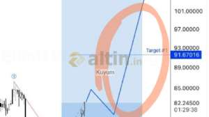 Kuyum, 23.2.2026 08:31:59 Tarihli Grafik