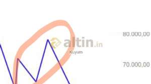 Kuyum, 10.3.2026 01:15:52 Tarihli Grafik