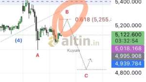 Kuyum, 10.3.2026 21:36:48 Tarihli Grafik