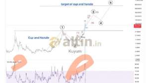 Kuyum, 10.3.2026 00:18:20 Tarihli Grafik