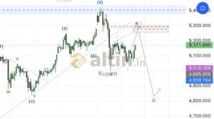 Kuyum, 10.3.2026 00:13:53 Tarihli Grafik