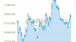 Kuyum, 10.3.2026 01:14:51 Tarihli Grafik
