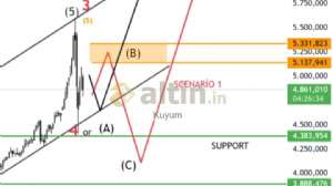 Kuyum, 14.3.2026 23:49:05 Tarihli Grafik