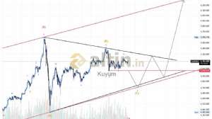 Kuyum, 14.3.2026 02:02:02 Tarihli Grafik