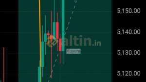 Kuyum, 15.3.2026 00:07:50 Tarihli Grafik