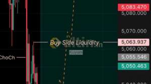 Kuyum, 15.3.2026 00:07:50 Tarihli Grafik