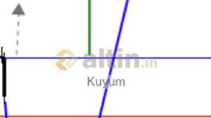 Kuyum, 20.3.2026 22:22:18 Tarihli Grafik