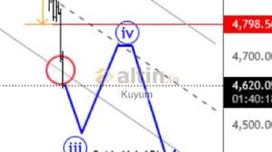 Kuyum, 20.3.2026 22:08:13 Tarihli Grafik