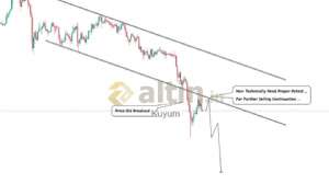 Kuyum, 21.3.2026 15:33:06 Tarihli Grafik