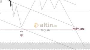 Kuyum, 22.3.2026 00:14:13 Tarihli Grafik