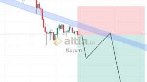 Kuyum, 22.3.2026 23:17:42 Tarihli Grafik