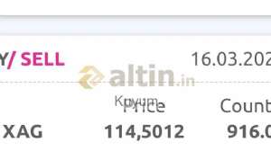 Kuyum, 22.3.2026 23:31:26 Tarihli Grafik