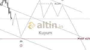 Kuyum, 22.3.2026 23:17:42 Tarihli Grafik