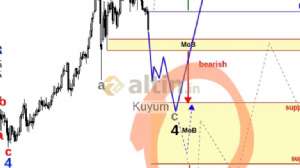 Kuyum, 23.3.2026 10:22:57 Tarihli Grafik