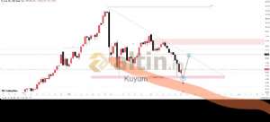 Kuyum, 24.3.2026 20:37:13 Tarihli Grafik