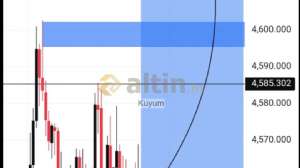 Kuyum, 25.3.2026 23:24:09 Tarihli Grafik