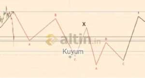 Kuyum, 26.3.2026 20:31:14 Tarihli Grafik