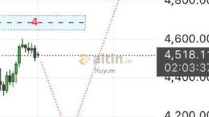 Kuyum, 26.3.2026 20:53:38 Tarihli Grafik