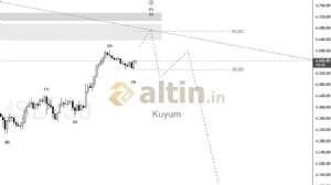 Kuyum, 26.3.2026 20:25:02 Tarihli Grafik