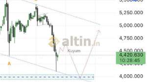 Kuyum, 26.3.2026 19:56:54 Tarihli Grafik