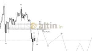 Kuyum, 27.3.2026 22:37:49 Tarihli Grafik