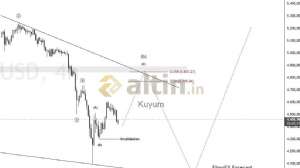 Kuyum, 27.3.2026 22:37:49 Tarihli Grafik