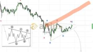 Kuyum, 31.3.2026 17:03:45 Tarihli Grafik
