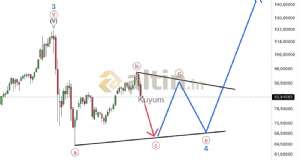 Kuyum, 6.3.2026 23:19:44 Tarihli Grafik