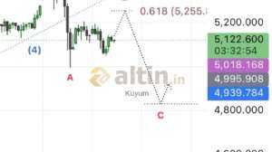 Kuyum, 6.3.2026 23:23:43 Tarihli Grafik