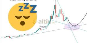 Kuyum, 11.4.2026 11:20:59 Tarihli Grafik